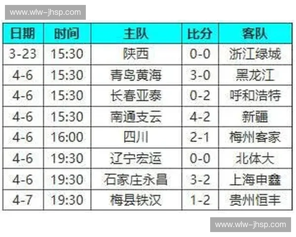 详解贵州恒丰最新完整赛程表与关键赛事安排全面资讯导读指南 详解贵州恒丰最新完整赛程表与关键赛事安排全面资讯导读指南